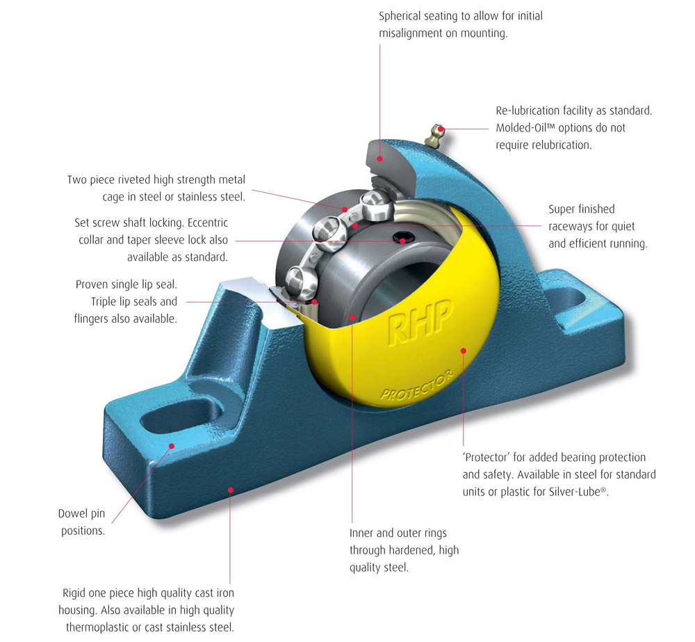 RHP-NSK premium bearing housing in a wide range