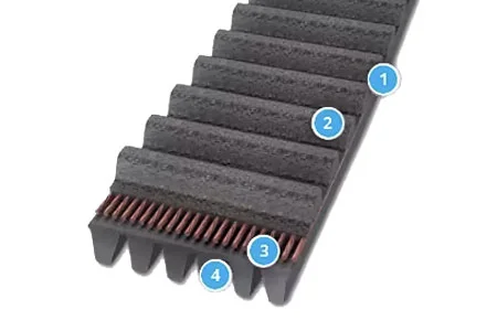 CONTI SYNCHRORIB Belt for the modern mill